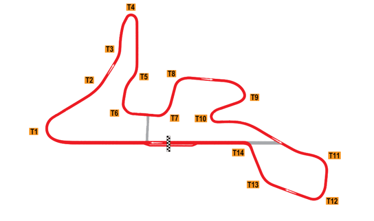 Motorpark Romania - traseu circuit