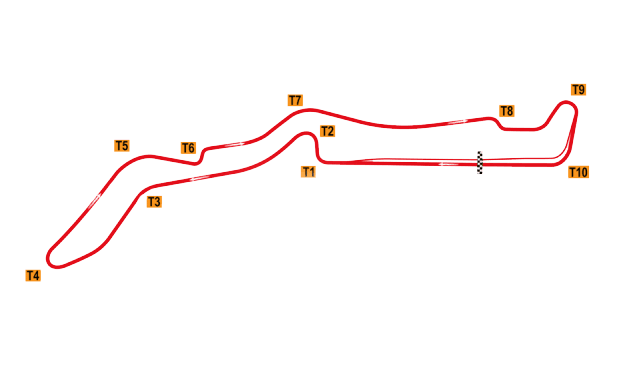 Transilvania Motor Ring - traseu circuit